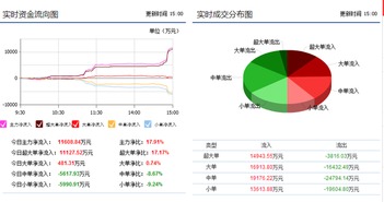 上海普天信息系統(tǒng)集成服務(wù)最新消息曝光與后期走勢(shì)分析